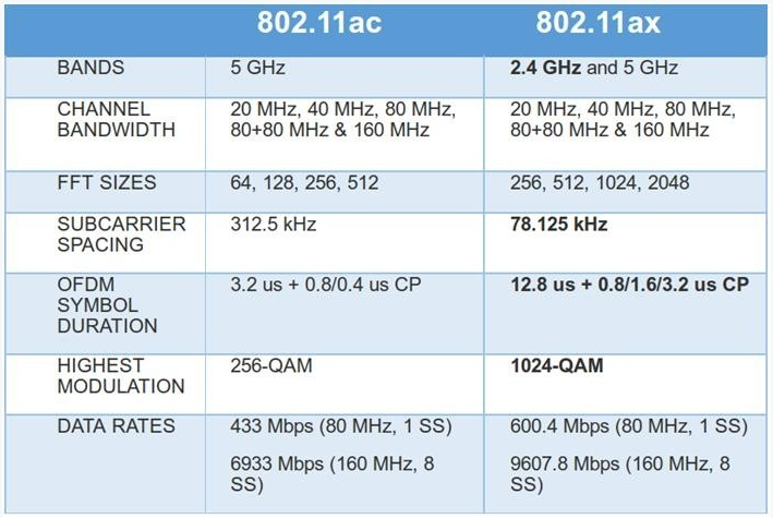 为什么说802.11ax会成为下一代WiFi技术标准,为什么说802.11ax会成为下一代WiFi技术标准,第2张