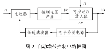 采用可变增益控制器RF2607在WLAN接收机前端系统中的应用,第3张