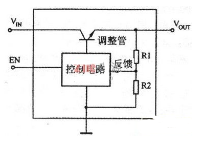 线性稳压器基本工作原理,第3张