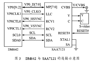 基于专用多媒体芯片实现通用视频监控系统的设计,第4张