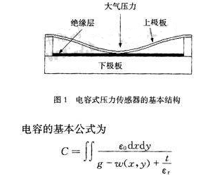 基于KOH各向异性腐蚀和深刻蚀形成硅薄膜的微型电容气象压力传感器,基于KOH各向异性腐蚀和深刻蚀形成硅薄膜的微型电容气象压力传感器,第2张