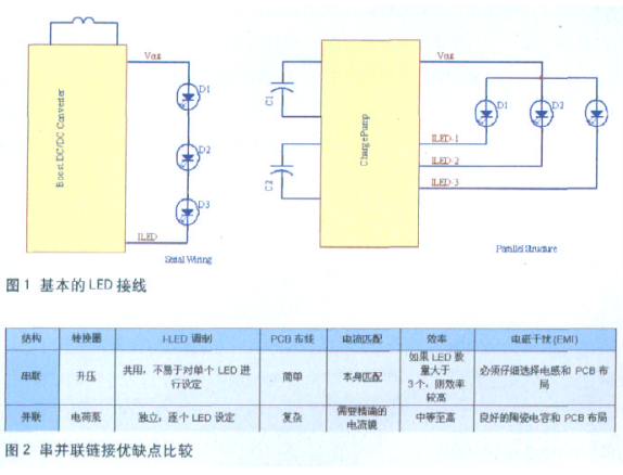 利用多个独立LED实现嵌入式渐进调光功能,利用多个独立LED实现嵌入式渐进调光功能,第2张