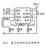 温度传感器TMP275的原理、工作方式及在环境监控中的应用分析,第8张