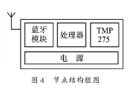 温度传感器TMP275的原理、工作方式及在环境监控中的应用分析,第6张