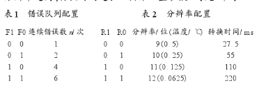 温度传感器TMP275的原理、工作方式及在环境监控中的应用分析,第5张