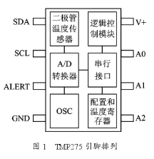 温度传感器TMP275的原理、工作方式及在环境监控中的应用分析,温度传感器TMP275的原理、工作方式及在环境监控中的应用分析,第2张