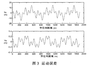 低频超宽带合成孔径雷达运动的非空变相位误差和空变相位误差的补偿,第8张