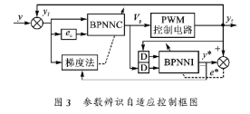 基于Nios II嵌入式处理器和FPGA实现电机速度伺服控制器SOPC的设计,第4张