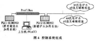 基于两种新型pH值控制法实现锅炉全自动控制系统的设计,第5张