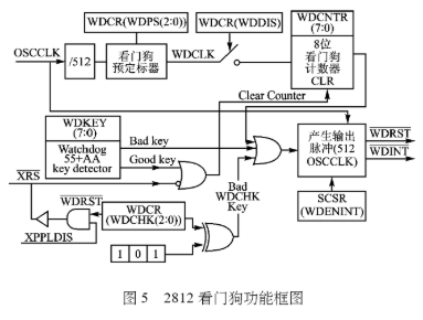 基于高性能DSP处理器TMS320F2812实现看门狗电路的设计,第6张