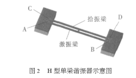 基于微电子机械加工技术实现电磁拾振谐振式压力传感器的设计,第3张