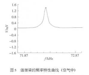 基于微电子机械加工技术实现电磁拾振谐振式压力传感器的设计,第6张