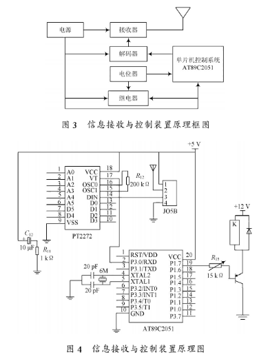 基于KW9328和SE303红外传感器实现嵌入式红外信息采集系统的设计,第4张