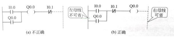 西门子plc梯形图编程规则和注意事项,第4张