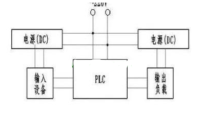 学习PLC输入端和输出端的接线问题,第5张