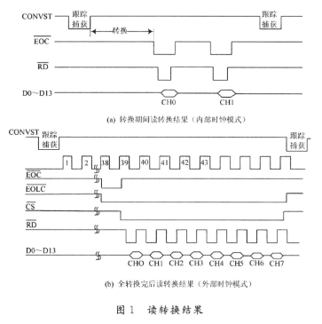 基于MAXl320和LPC2290处理器实现风机监测仪数据采集接口的设计,基于MAXl320和LPC2290处理器实现风机监测仪数据采集接口的设计,第2张