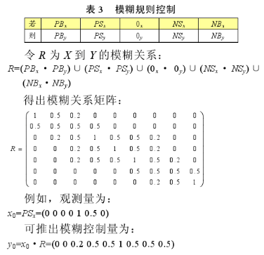 基于西门子BS-RWB型变送器实现齿轮箱加载实验温度模糊控制器的设计,第5张