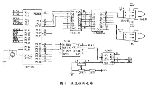 基于处理器结合位移传感器实现注塑机自动控制系统的设计,第3张