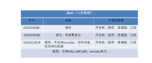 基于GD32 MCU的电机驱动方案详解,基于GD32 MCU的电机驱动方案详解,第3张