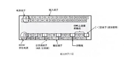 PLC的输出方式 你知道哪些,PLC的输出方式 你知道哪些,第2张