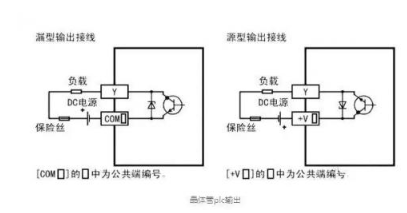 PLC的输出方式 你知道哪些,PLC的输出方式 你知道哪些,第8张