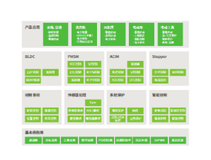 基于GD32 MCU的电机驱动方案详解,基于GD32 MCU的电机驱动方案详解,第5张