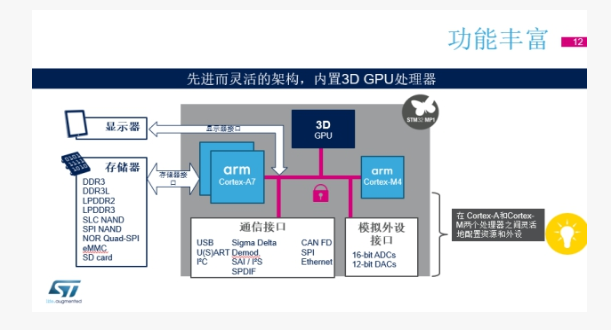 STM32MP1 强大的新一代微处理器,第3张