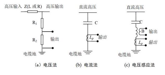 电力电缆故障的检测方法,第3张