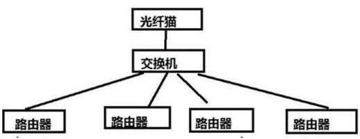 局域网ip地址不够用的解决办法,第3张