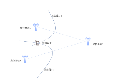 UWB强势来袭 无线通信技术百花齐放,第6张