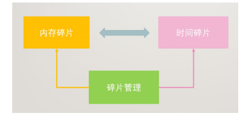 嵌入式必看 Linux内存管理工作原理,第7张