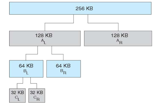 嵌入式必看 Linux内存管理工作原理,第11张