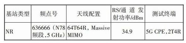 5G来临 对于Massive MIMO的优化思路探讨,第8张