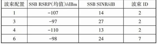 5G来临 对于Massive MIMO的优化思路探讨,第10张