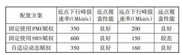 5G来临 对于Massive MIMO的优化思路探讨,第12张