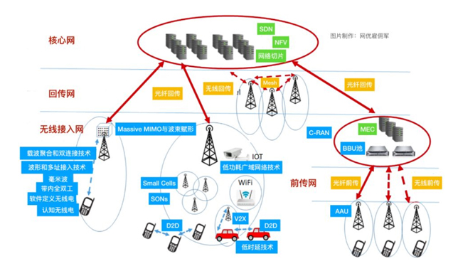 5G 的20个关键通信技术大全,第2张