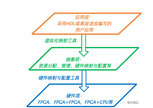 FPGA关键技术的重大安全隐患,第2张