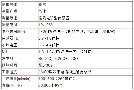 多款氧气传感器的性能特性与应用分析,氧气传感器在室内富氧终端中的应用解决方案,第5张