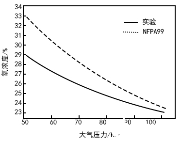 多款氧气传感器的性能特性与应用分析,氧气传感器在室内富氧终端中的应用解决方案,第2张