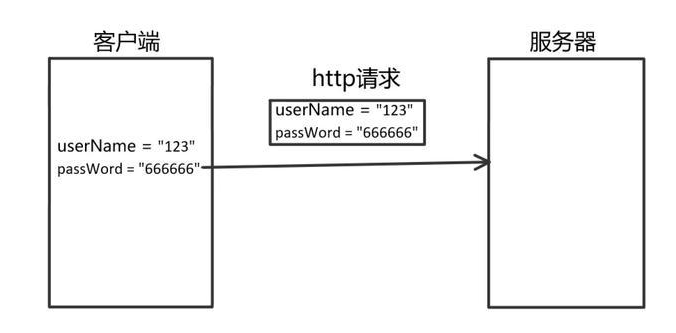 一文读懂Http和Https的区别,一文读懂Http和Https的区别,第2张