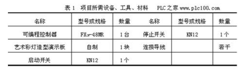 LED彩灯PLC编程接线及梯形图,艺术彩灯PLC编程接线及梯形图,第2张