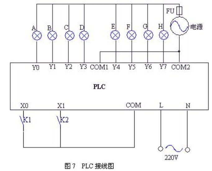 LED彩灯PLC编程接线及梯形图,艺术彩灯PLC编程接线及梯形图,第4张