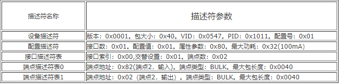 EZ-USB处理器的配置特性、接口设备开发方法与应用,EZ-USB处理器的配置特性、接口设备开发方法与应用,第2张