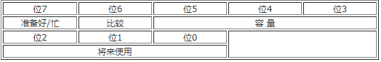 基于AT45DB161B存储器和PIC16LC73B单片机实现微型压力测量装置设计,第3张