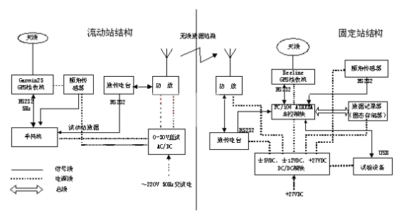 采用PC104嵌入式系统平台实现实时姿态信息采集系统的设计,采用PC/104嵌入式系统平台实现实时姿态信息采集系统的设计,第2张