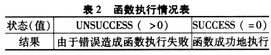 基于Visual C++6．0和数据采集卡实现混凝土损伤测试系统设计,第5张