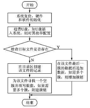 采用单片机stc89c516rd+和ch375s芯片实现嵌入式usb-host设计,第4张