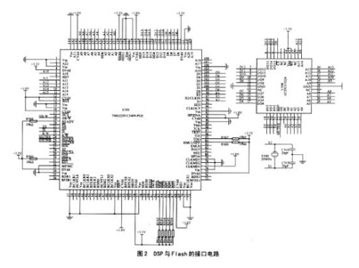 基于TMS320VC5409芯片实现外挂Flash的Bootloader自动装载程序设计,dsp与flash接口电路,第3张