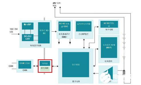 为什么信号隔离在48V HEVEV系统中十分重要,为什么信号隔离在48V HEV/EV系统中十分重要,第3张