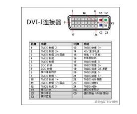 DVI接口基础知识介绍,第2张